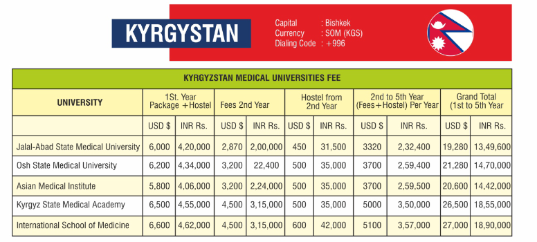 kyrgystan medical university fee structure